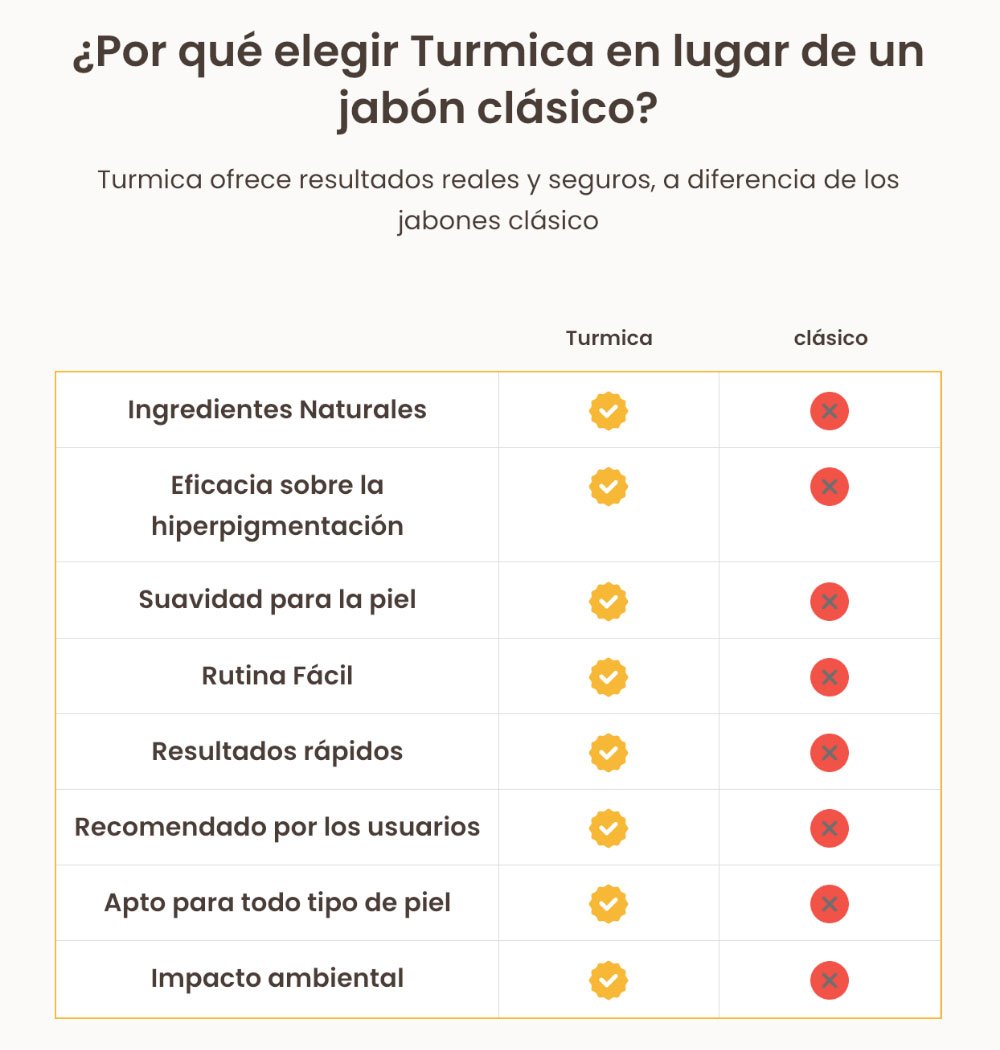 Jabón TUMERIC | Jabón Natural de Cúrcuma: Oro para tu Piel 🌿.